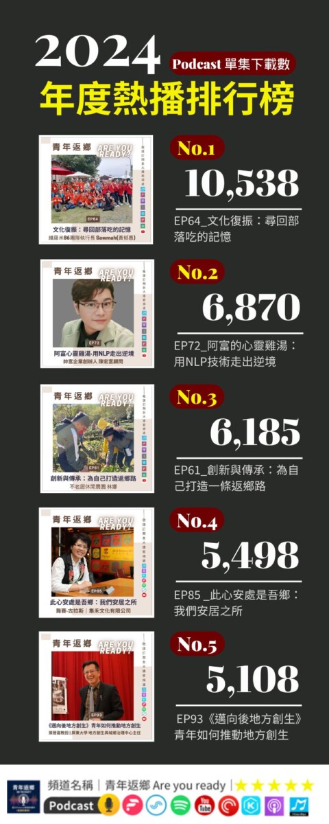 2024年度排行_青年返鄉Are you ready