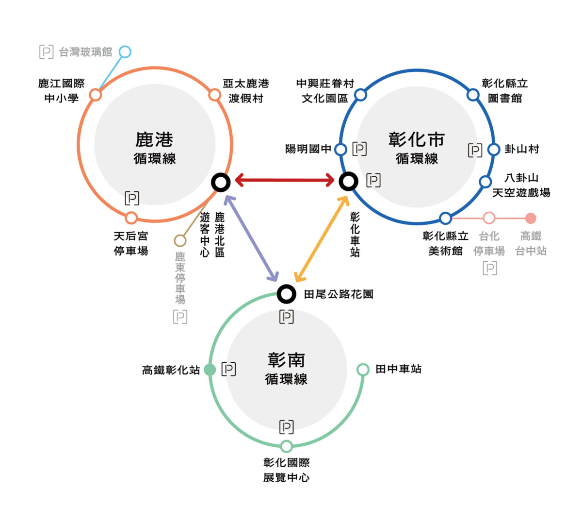 2025台灣設計展交通接駁與停車全攻略 便捷暢遊彰化三大展區 32a04167721d493f44ffab0728ee73ca