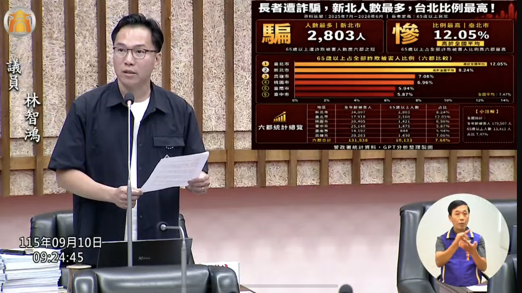 銀髮族成詐團鎖定目標　林智鴻示警AI深偽升級 高雄防詐應超前部署